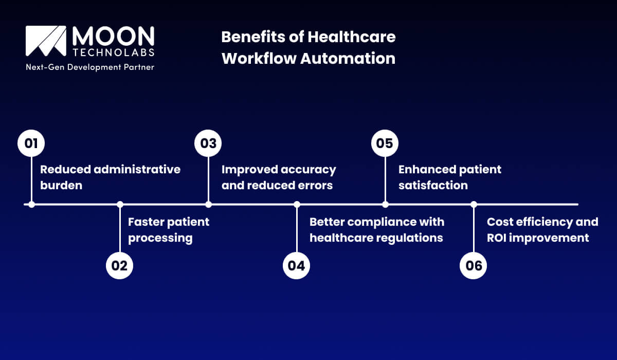 Benefits of Healthcare Workflow Automation