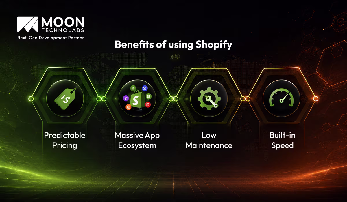Benefits of using Shopify