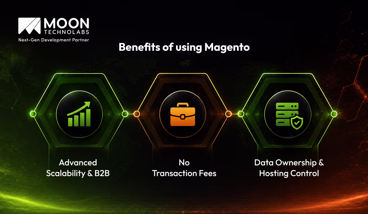 Benefits of using Magento