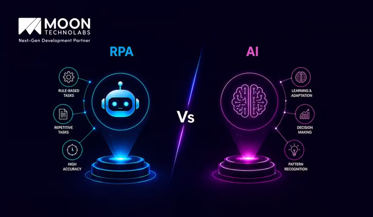 RPA Vs AI