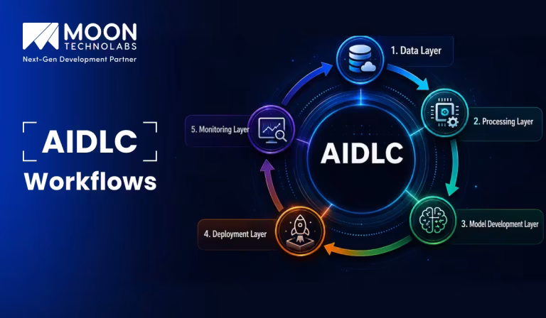 AIDLC Workflows