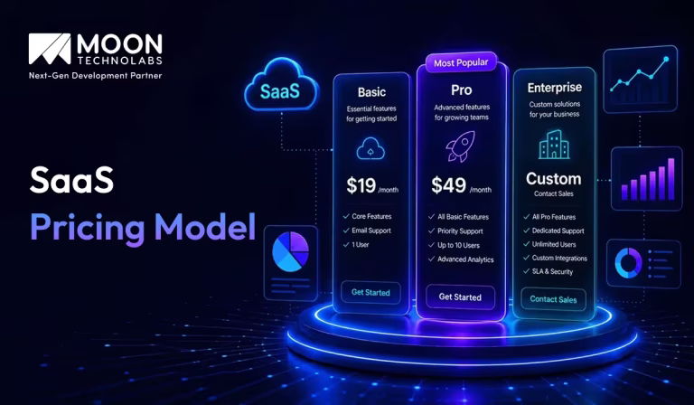 SaaS Pricing Model: A Complete Guide to Pricing Strategies