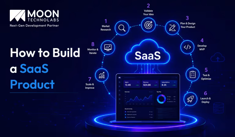 How to Build a SaaS Product: A Complete Guide