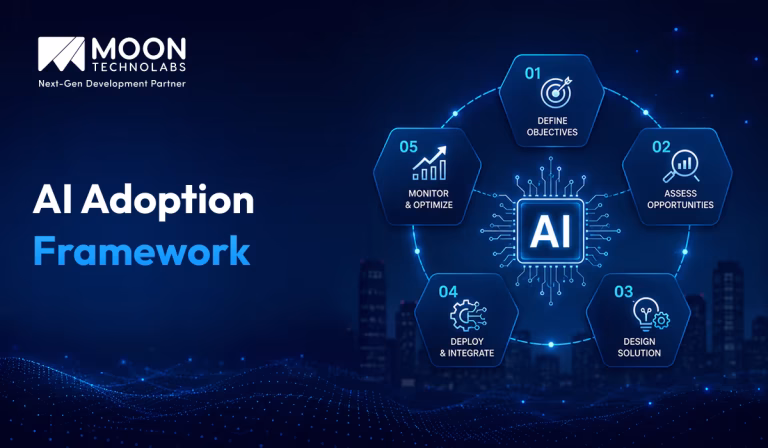 AI Adoption Framework: A Complete Guide for Enterprise AI Success