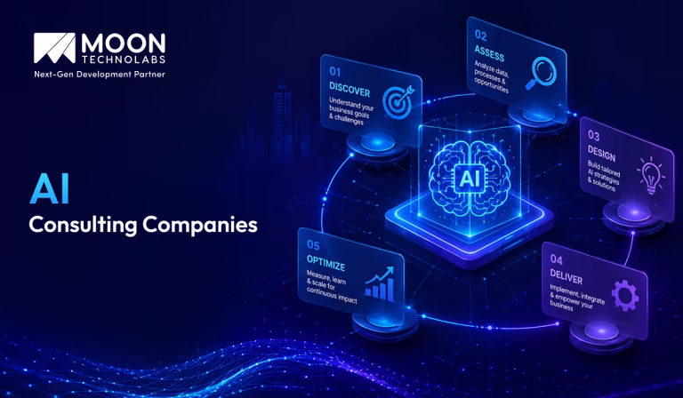 Top 10 AI Consulting Companies Helping Businesses Drive AI Innovation