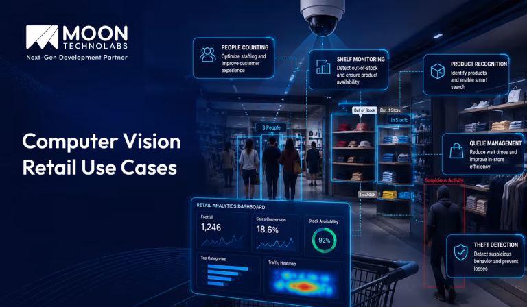 computer vision retail use cases