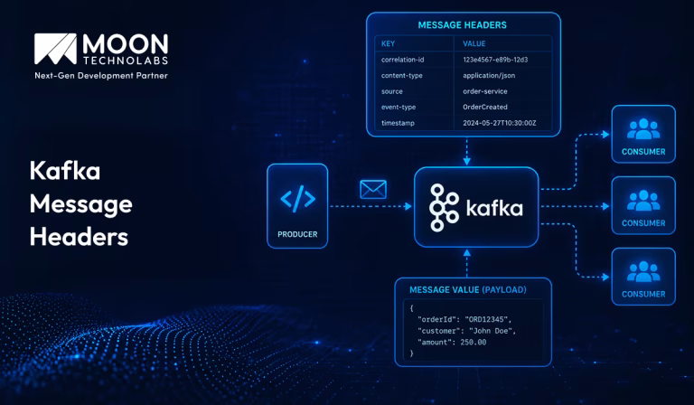 Kafka Message Headers