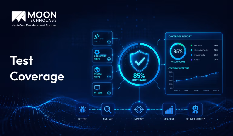 Test Coverage