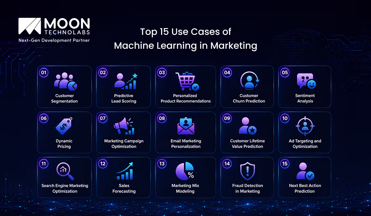 Top 15 Use Cases of Machine Learning in Marketing