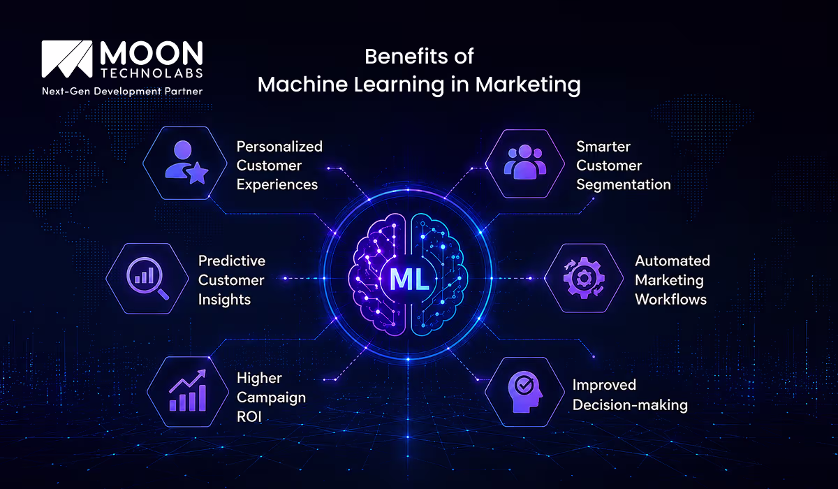 Benefits of Machine Learning in Marketing