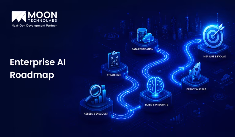 Enterprise AI Roadmap: A Complete Guide