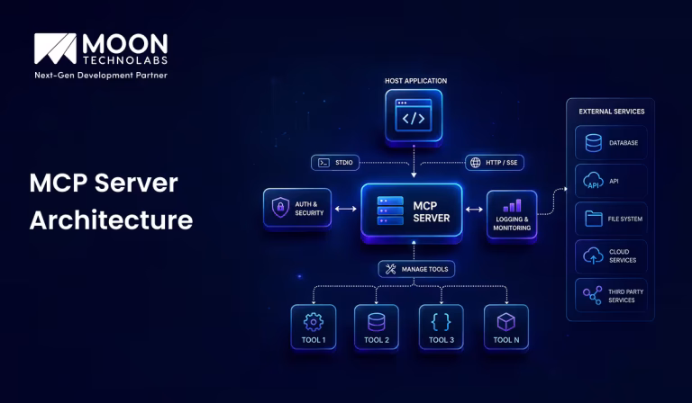 MCP Server Architecture: A Complete Guide to Model Context Protocol Architecture