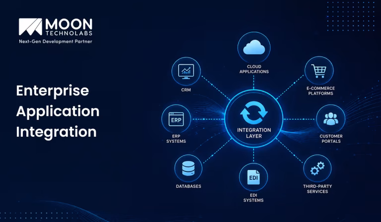 Enterprise Application Integration: A Complete Guide to Connecting Business Systems