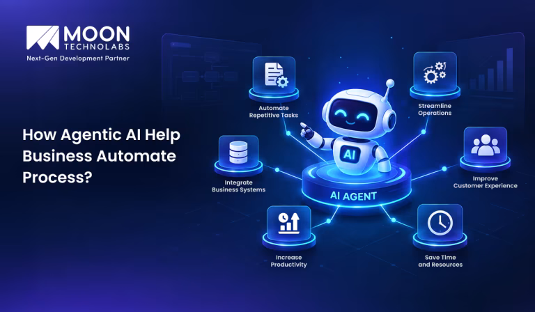 Agentic AI Process Automation