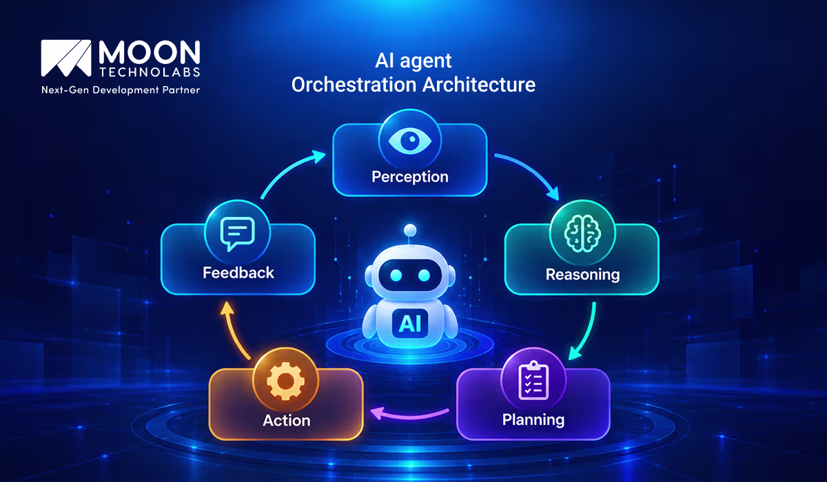AI agent orchestration architecture