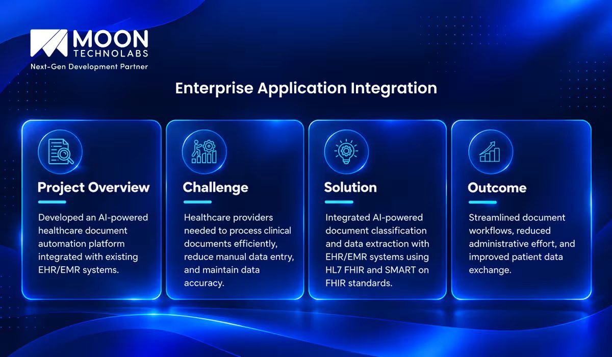 Enterprise Application Integration