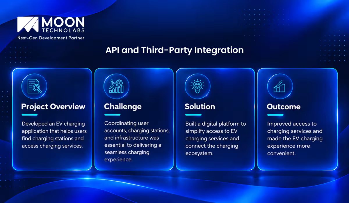 API and Third-Party Integration
