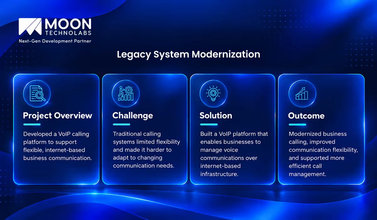Legacy System Modernization