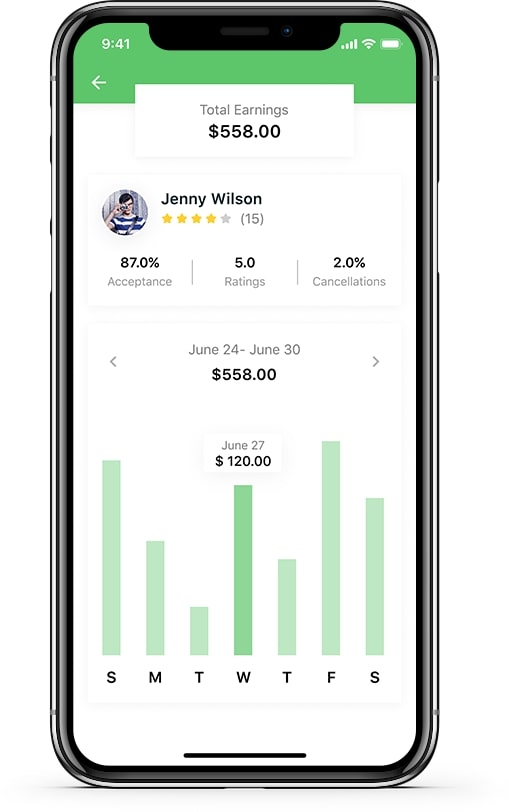 Grocery app development company_Total earnings